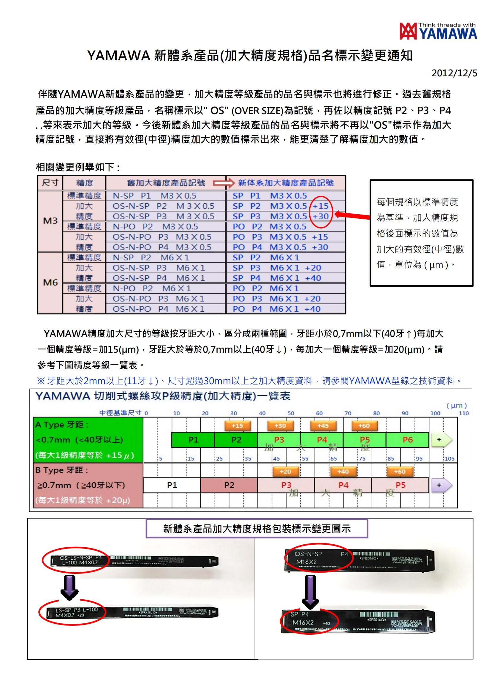 YAMAWA新體系產(chǎn)品(加大精度)絲攻標示變更通知_00.jpg