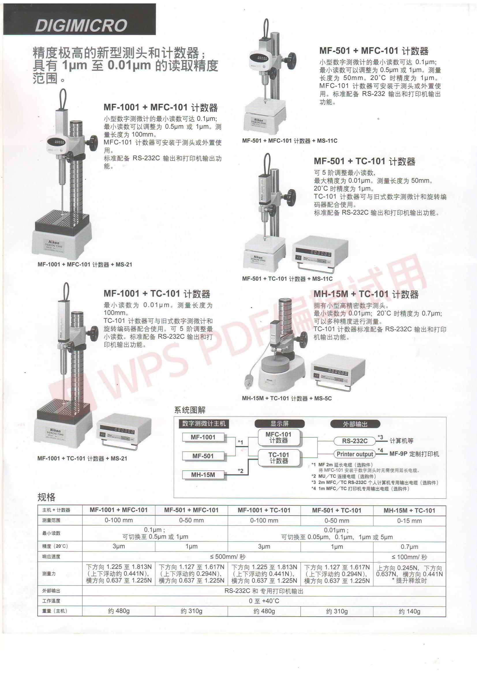 尼康 高度計中文_加水印2_01.jpg