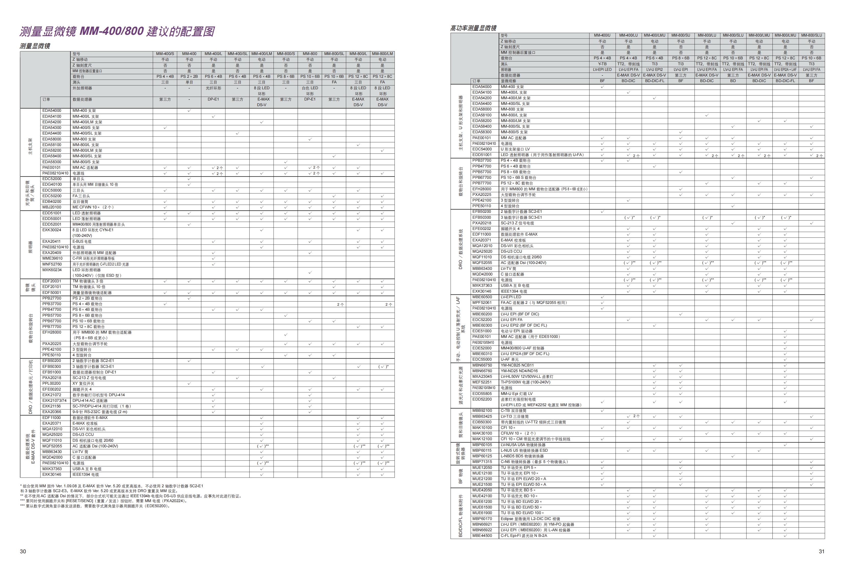 nikon 工具顯微鏡產品資料_15.jpg