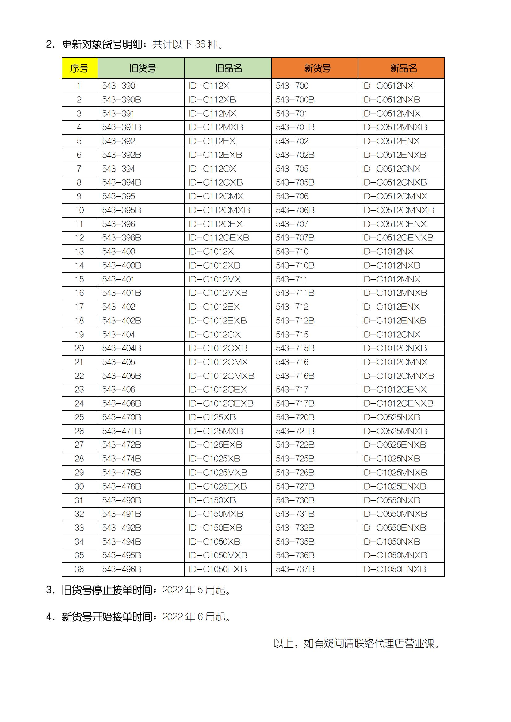 SHD-2217關于543系列新ID-C型數顯指示表發售的通知_01.jpg